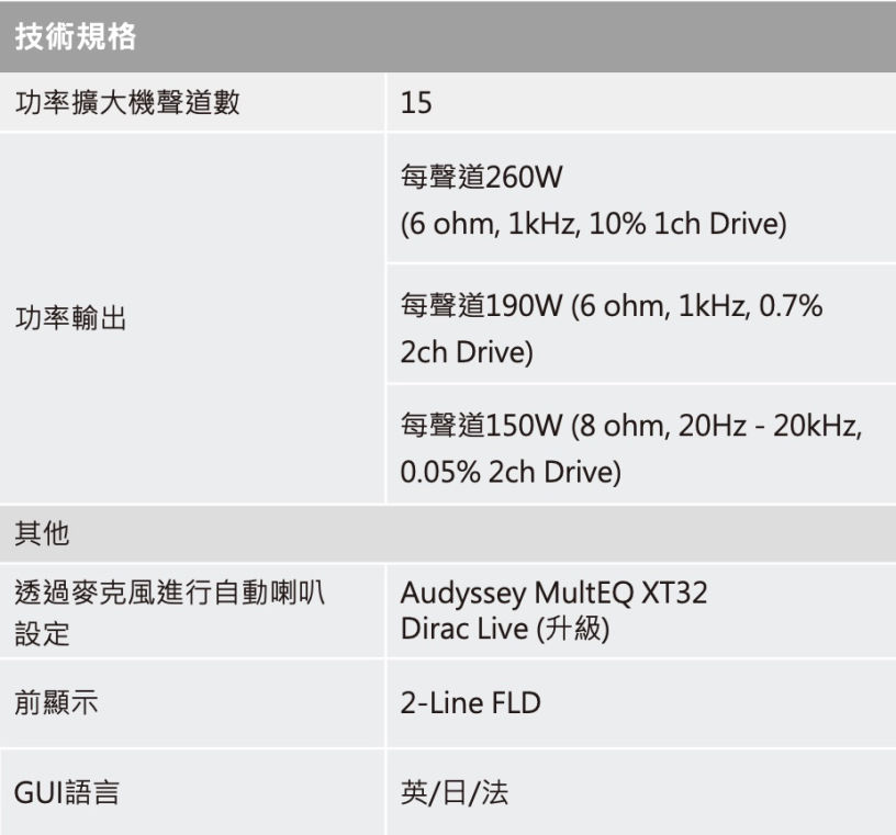 Denon AVR-A1H 15.4 聲道 8K環繞擴大機